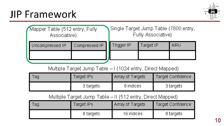 JIP Framework Mapper Table (512 entry, Fully Associative) Uncompressed IP Compressed IP Single Target