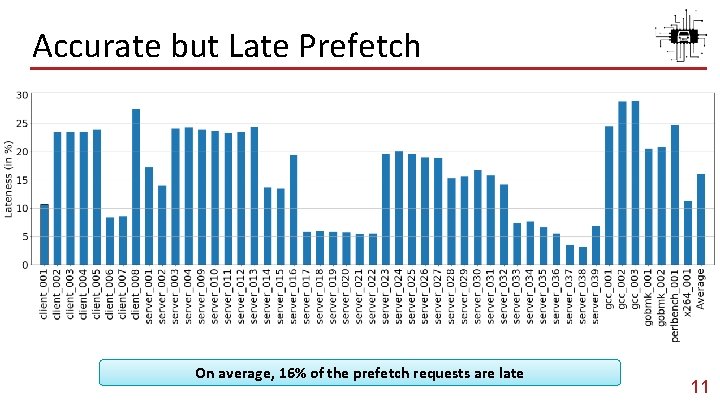 Accurate but Late Prefetch On average, 16% of the prefetch requests are late 11