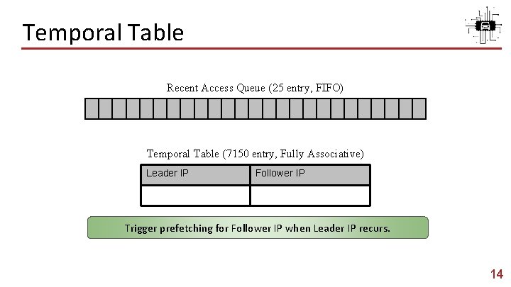 Temporal Table Recent Access Queue (25 entry, FIFO) Temporal Table (7150 entry, Fully Associative)