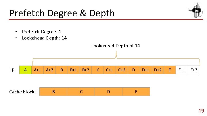 Prefetch Degree & Depth • Prefetch Degree: 4 • Lookahead Depth: 14 Lookahead Depth