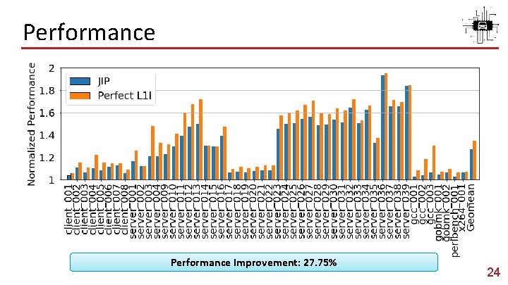 Performance Improvement: 27. 75% 24 