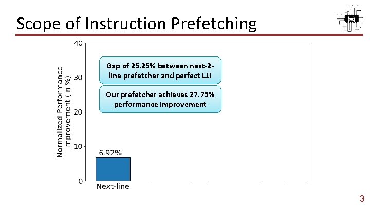 Scope of Instruction Prefetching Gap of 25. 25% between next-2 line prefetcher and perfect