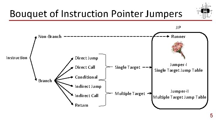 Bouquet of Instruction Pointer Jumpers JIP Non-Branch Instruction Runner Direct Jump Direct Call Branch