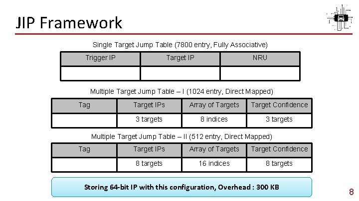 JIP Framework Single Target Jump Table (7800 entry, Fully Associative) Trigger IP Target IP