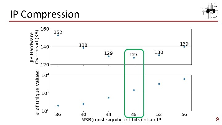 IP Compression 9 