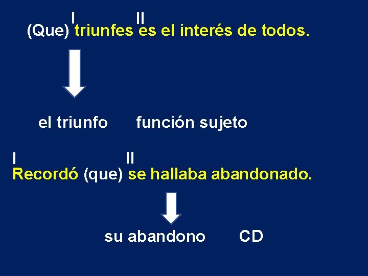 I II (Que) triunfes es el interés de todos. el triunfo función sujeto II