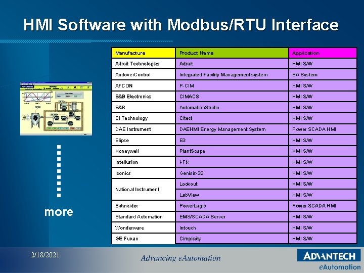 HMI Software with Modbus/RTU Interface Manufacture Product Name Application Adroit Technologies Adroit HMI S/W