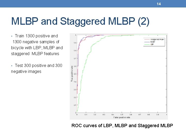 14 MLBP and Staggered MLBP (2) • Train 1300 positive and 1300 negative samples