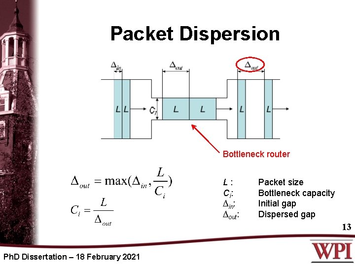 Packet Dispersion Bottleneck router L: Ci: ∆in: ∆out: Packet size Bottleneck capacity Initial gap