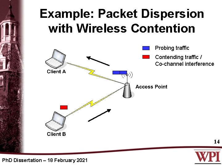 Example: Packet Dispersion with Wireless Contention Probing traffic Contending traffic / Co-channel interference 14