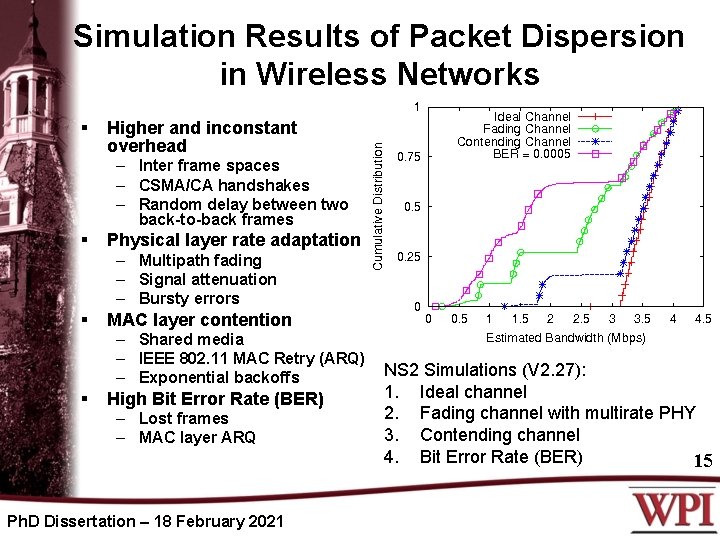 Simulation Results of Packet Dispersion in Wireless Networks § Higher and inconstant overhead –