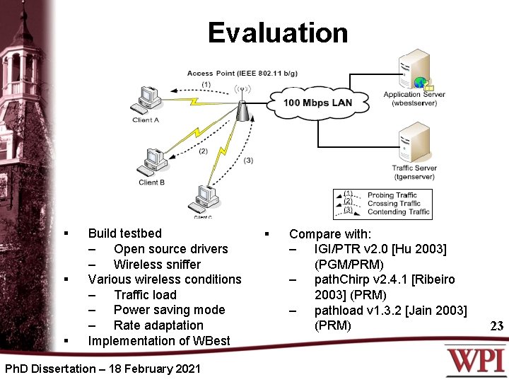 Evaluation § § § Build testbed – Open source drivers – Wireless sniffer Various