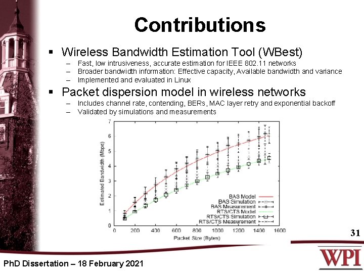 Contributions § Wireless Bandwidth Estimation Tool (WBest) – Fast, low intrusiveness, accurate estimation for
