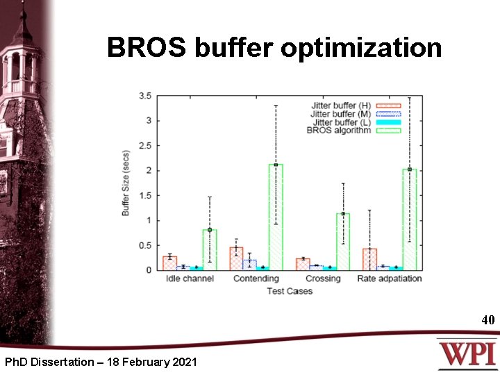 BROS buffer optimization 40 Ph. D Dissertation – 18 February 2021 