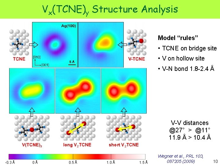 Vx(TCNE)y Structure Analysis Model “rules” • TCNE on bridge site • V on hollow