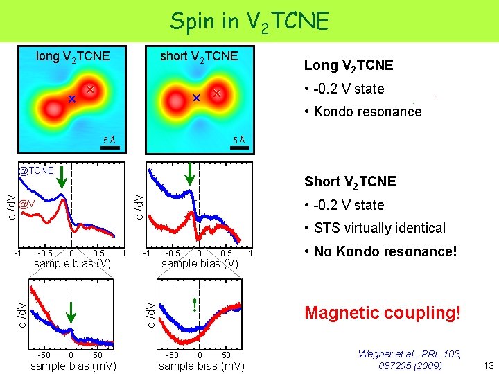 Spin in V 2 TCNE long V 2 TCNE short V 2 TCNE Long