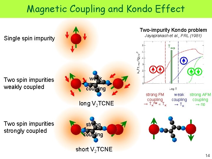 Magnetic Coupling and Kondo Effect Two-impurity Kondo problem Jayaprakash et al. , PRL (1981)
