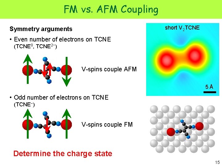 FM vs. AFM Coupling short V 2 TCNE Symmetry arguments • Even number of