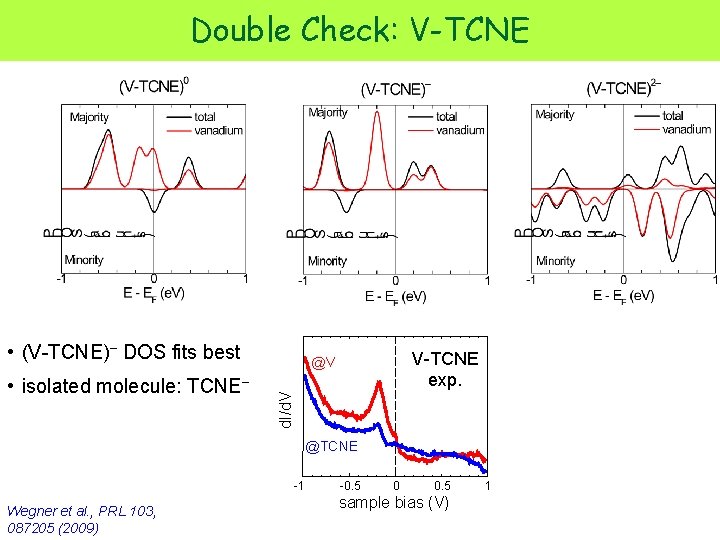 Double Check: V-TCNE • (V-TCNE)− DOS fits best d. I/d. V • isolated molecule: