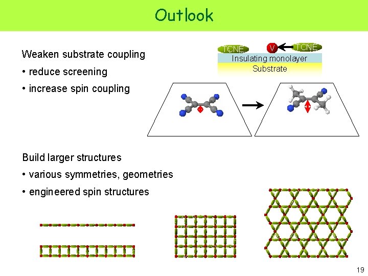Outlook Weaken substrate coupling • reduce screening TCNE V TCNE Insulating monolayer Substrate •
