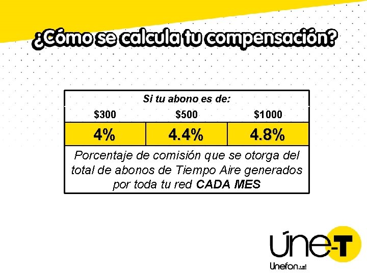 Si tu abono es de: $300 $500 $1000 4% 4. 8% Porcentaje de comisión