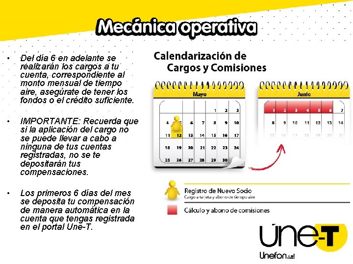  • Del día 6 en adelante se realizarán los cargos a tu cuenta,