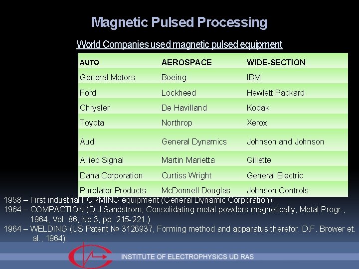 Magnetic Pulsed Processing World Companies used magnetic pulsed equipment AUTO AEROSPACE WIDE-SECTION General Motors