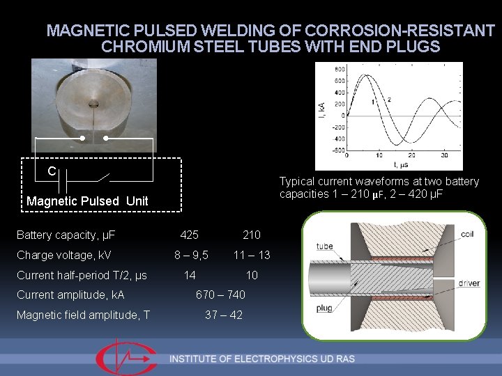 MAGNETIC PULSED WELDING OF CORROSION-RESISTANT CHROMIUM STEEL TUBES WITH END PLUGS C Typical current