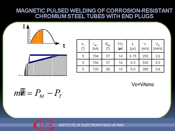 MAGNETIC PULSED WELDING OF CORROSION-RESISTANT CHROMIUM STEEL TUBES WITH END PLUGS Δ L α,