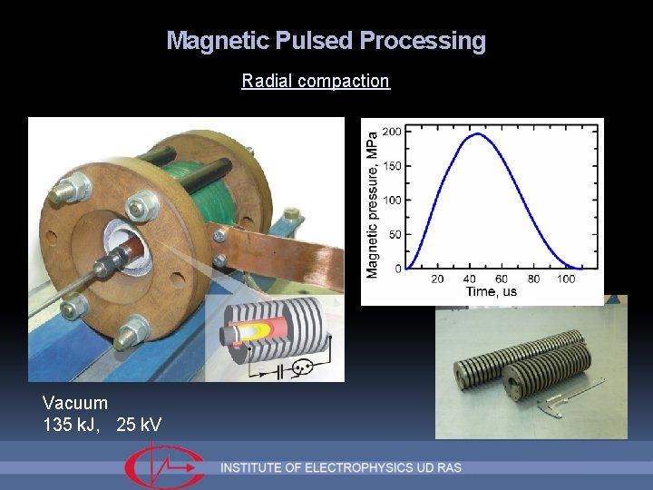 Magnetic Pulsed Processing Radial compaction Vacuum 135 k. J, 25 k. V 