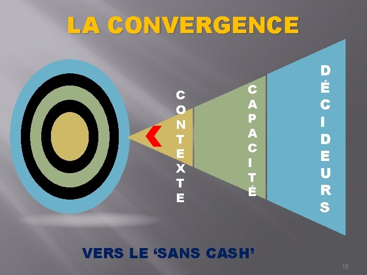 LA CONVERGENCE C O N T E X T E C A P A
