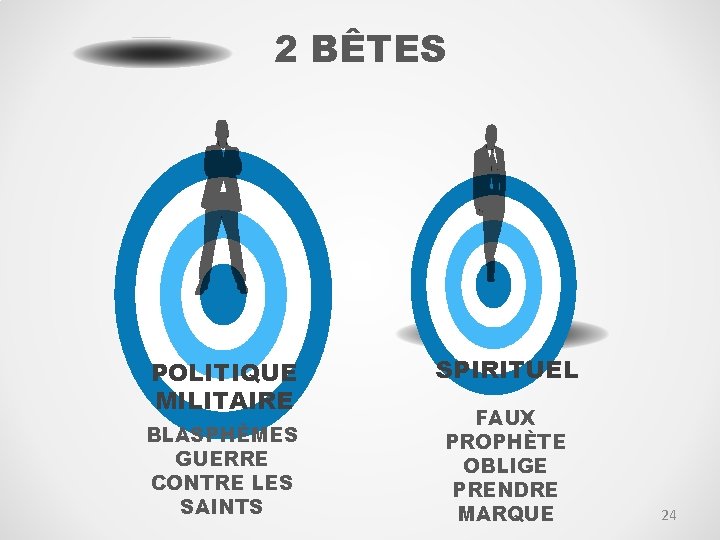 2 BÊTES POLITIQUE MILITAIRE BLASPHÈMES GUERRE CONTRE LES SAINTS SPIRITUEL FAUX PROPHÈTE OBLIGE PRENDRE