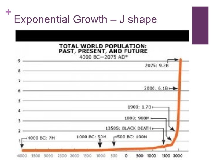 + Exponential Growth – J shape 