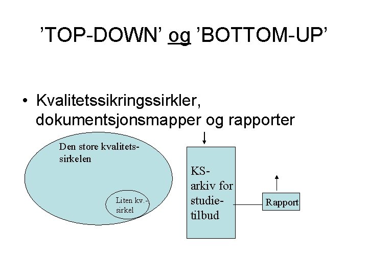 ’TOP-DOWN’ og ’BOTTOM-UP’ • Kvalitetssikringssirkler, dokumentsjonsmapper og rapporter Den store kvalitetssirkelen Liten kv. sirkel