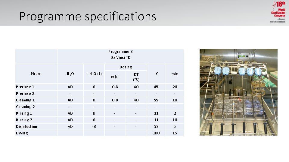 Programme specifications Programme 3 Da Vinci TD Dosing Phase H 2 O + H