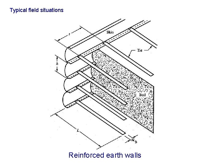 Typical field situations Reinforced earth walls 