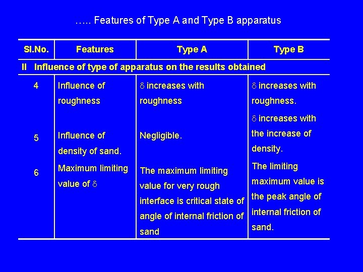 …. . Features of Type A and Type B apparatus Sl. No. Features Type