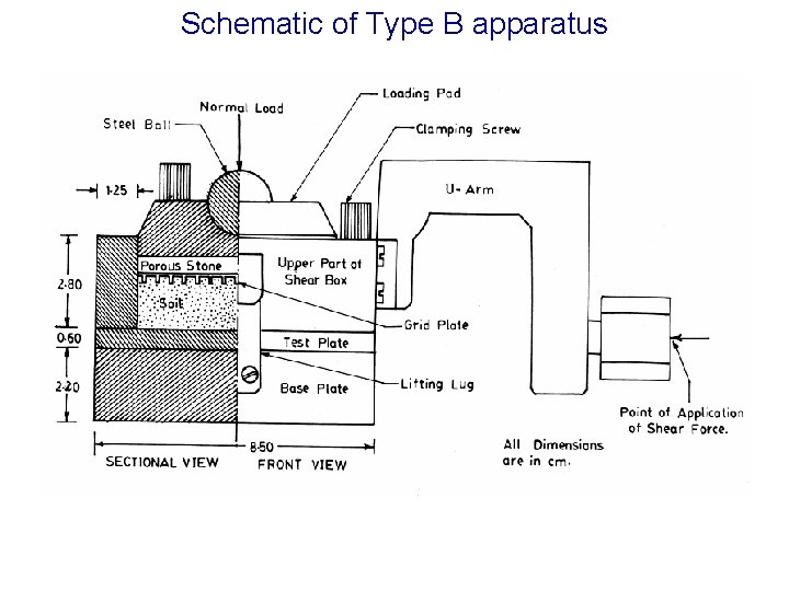 Schematic of Type B apparatus 