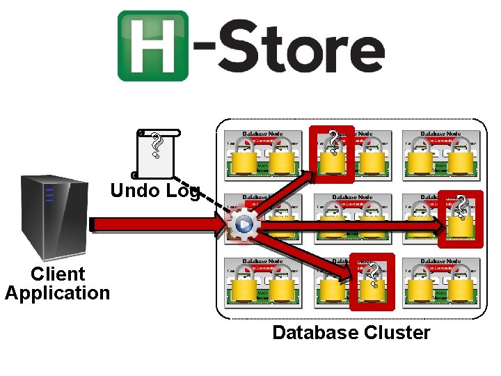 ? Undo Log Client Application ? ? Database Cluster ? 