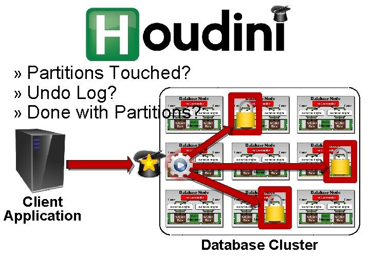 » Partitions Touched? » Undo Log? » Done with Partitions? Client Application Database Cluster