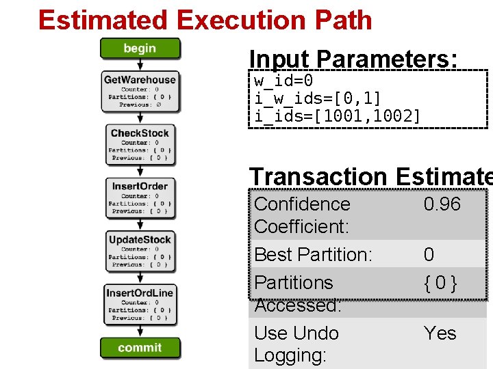 Estimated Execution Path Input Parameters: w_id=0 i_w_ids=[0, 1] i_ids=[1001, 1002] Transaction Estimate Confidence Coefficient: