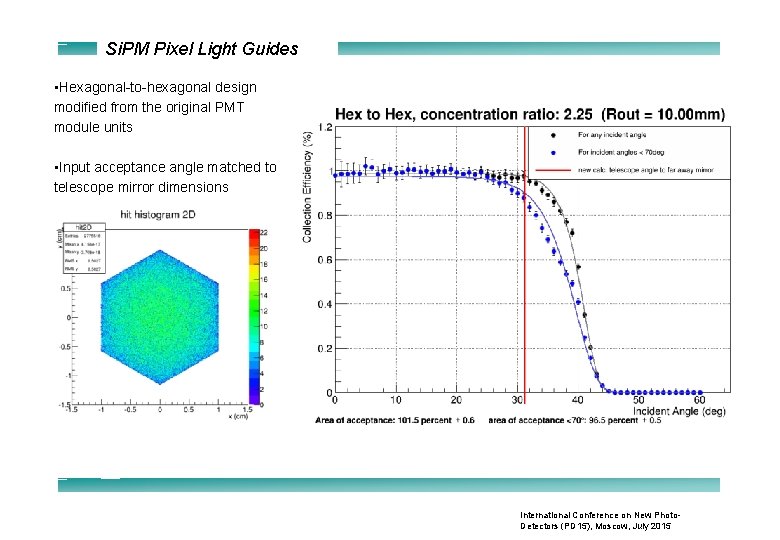 Si. PM Pixel Light Guides • Hexagonal-to-hexagonal design modified from the original PMT module