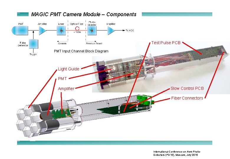 MAGIC PMT Camera Module – Components Test Pulse PCB PMT Input Channel Block Diagram