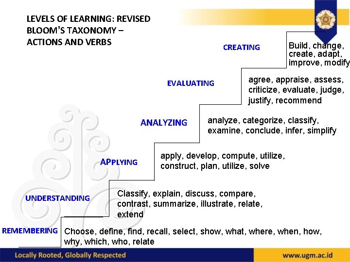 LEVELS OF LEARNING: REVISED BLOOM’S TAXONOMY – ACTIONS AND VERBS CREATING EVALUATING ANALYZING APPLYING