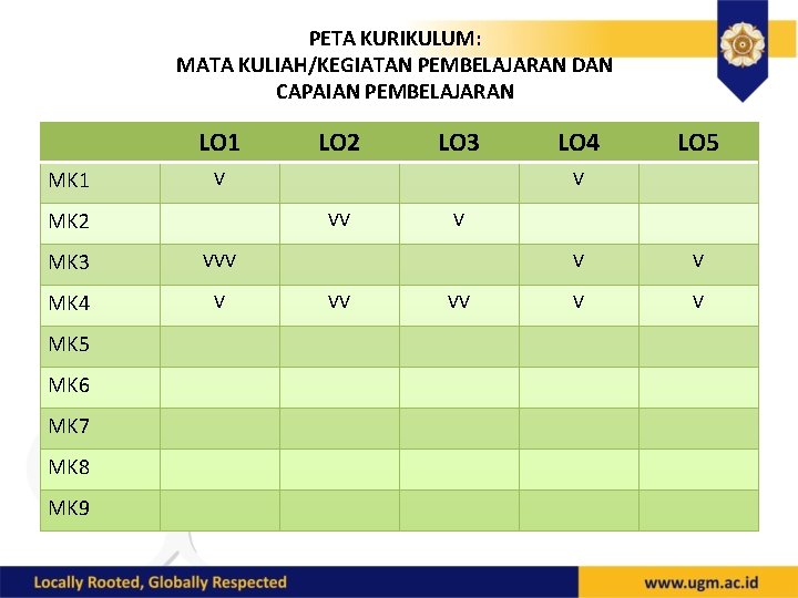 PETA KURIKULUM: MATA KULIAH/KEGIATAN PEMBELAJARAN DAN CAPAIAN PEMBELAJARAN LO 1 MK 1 VVV MK