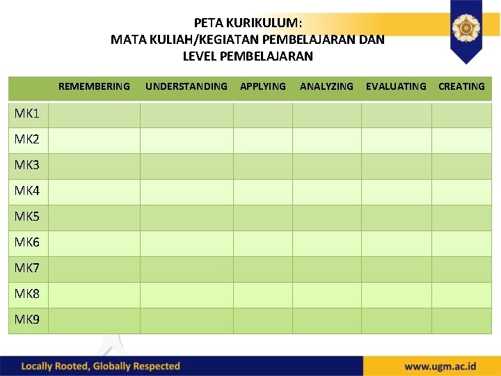 PETA KURIKULUM: MATA KULIAH/KEGIATAN PEMBELAJARAN DAN LEVEL PEMBELAJARAN REMEMBERING MK 1 MK 2 MK