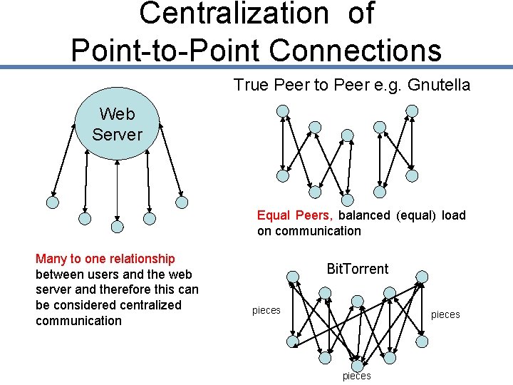 Centralization of Point-to-Point Connections True Peer to Peer e. g. Gnutella Web Server Equal