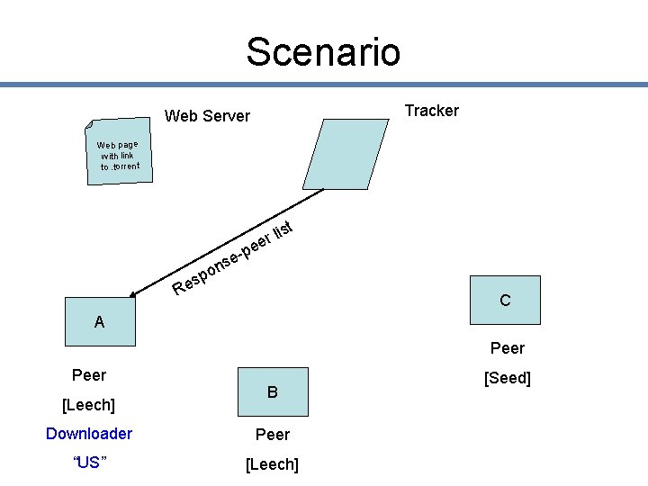 Scenario Tracker Web Server Web page with link to. torrent st li r e