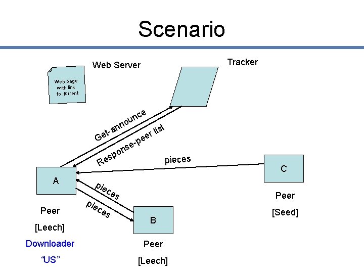 Scenario Tracker Web Server Web page with link to. torrent ce n ou nn