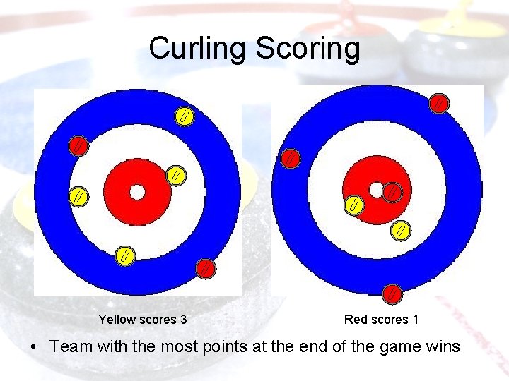 Curling Scoring Yellow scores 3 Red scores 1 • Team with the most points